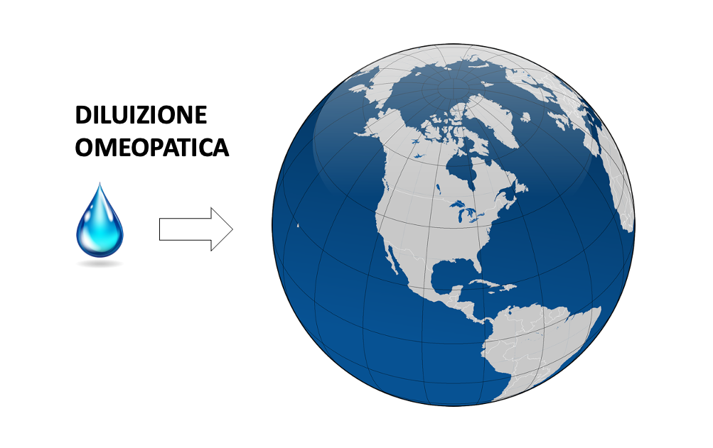 Acqua, miliardi e omeopatia