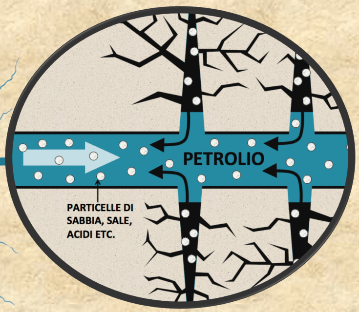 Terremoti e petrolio