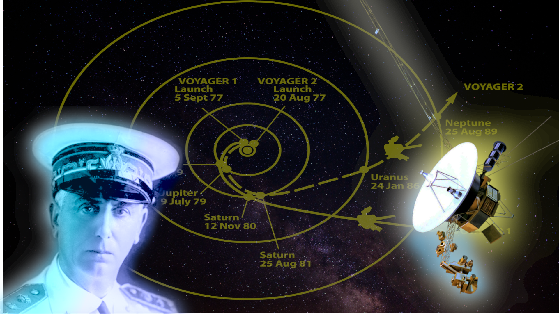 L’odissea del Voyager